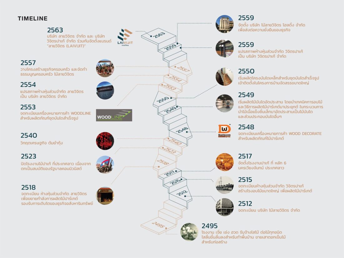 Yindee Design works laivijit8