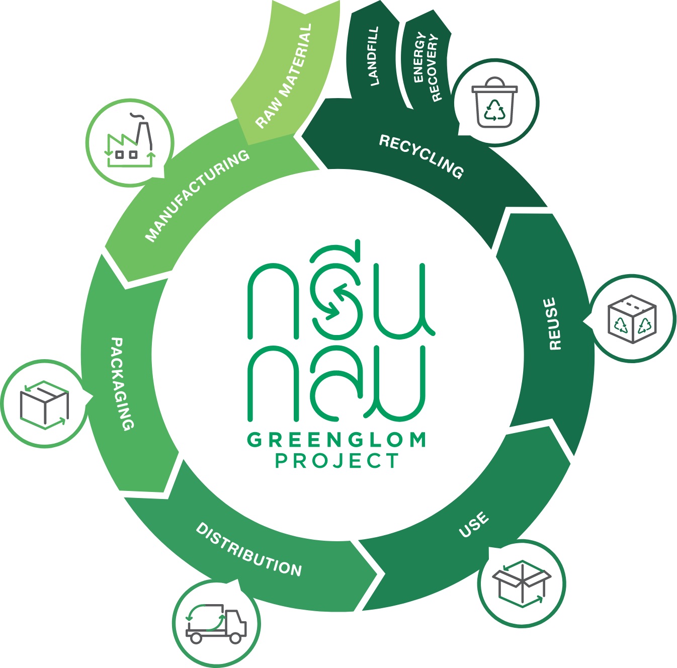 Yindee design GreenGlom3 2