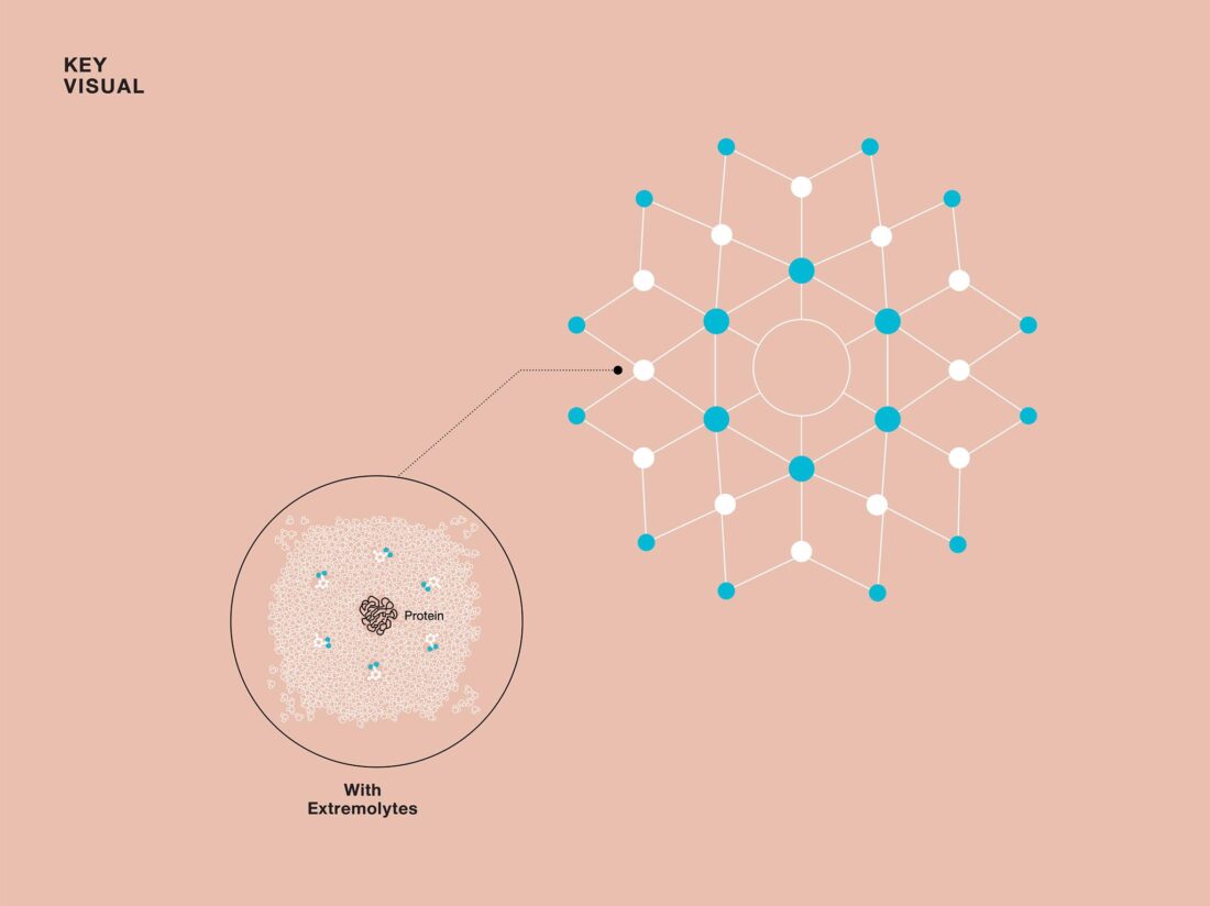 Yindee Design works QUALISK ResiSKIN12